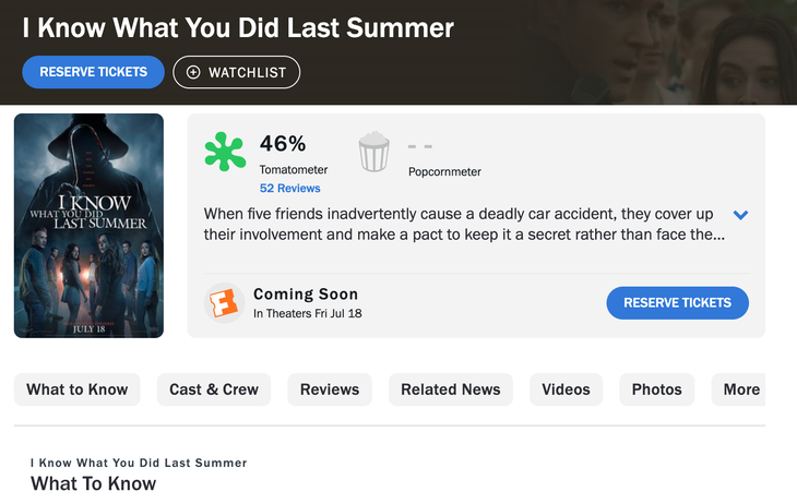 Eu Sei o Que Vocês Fizeram no Verão Passado tem aprovação de 46% no Rotten Tomatoes (Crédito: Reprodução/Rotten Tomatoes)